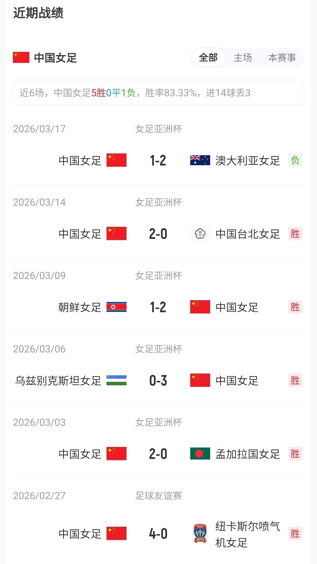 国足今秋约战4支亚洲杯参赛队，暂无与佛得角队热身计划