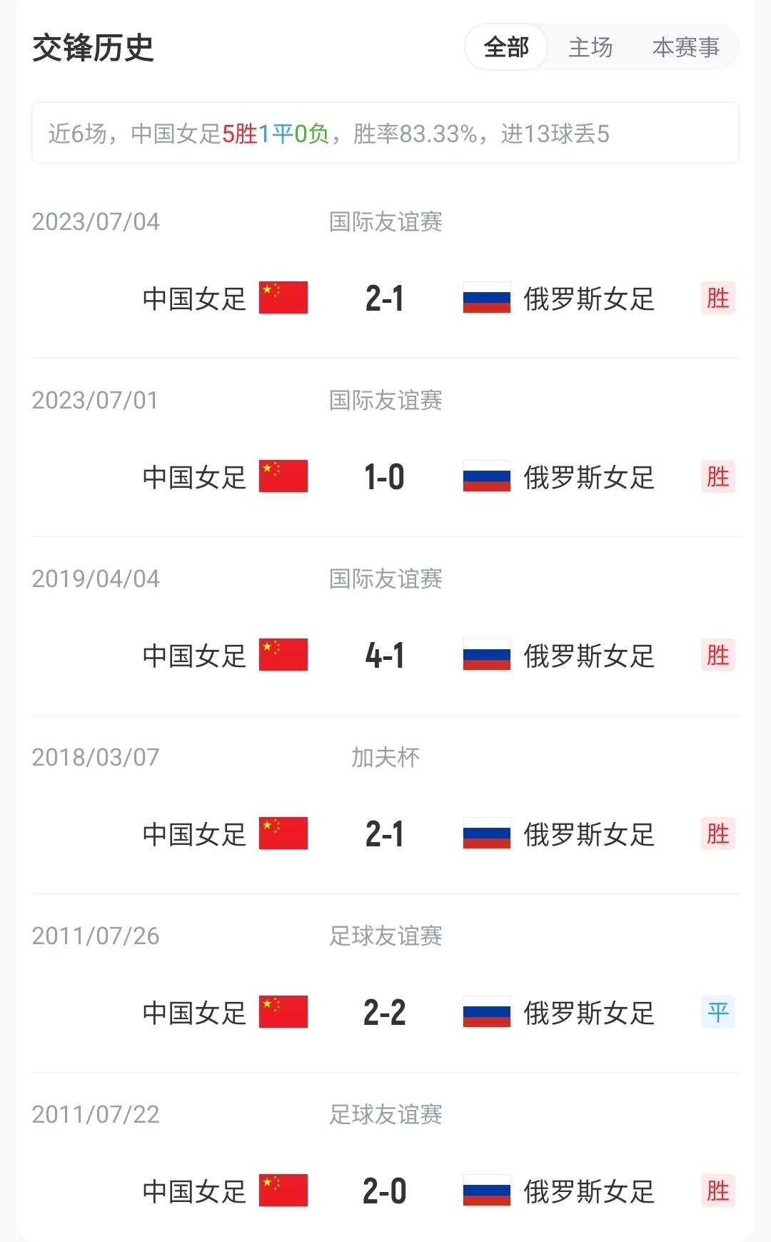 从中超到中乙！张卫夏窗离开青岛海牛，今日进入海港B队替补名单