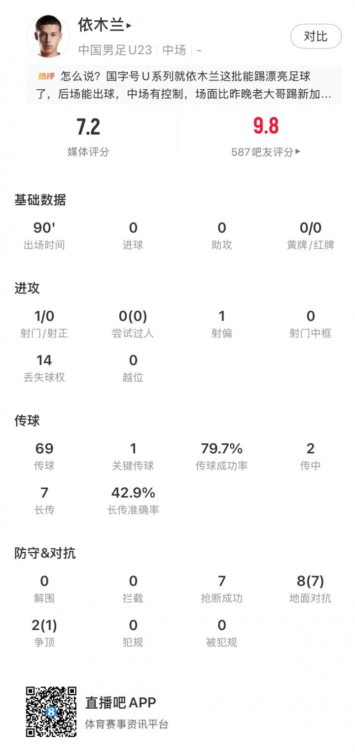 体坛：国安连胜盼冲击更高目标，目前尚未有关于林良铭续约消息
